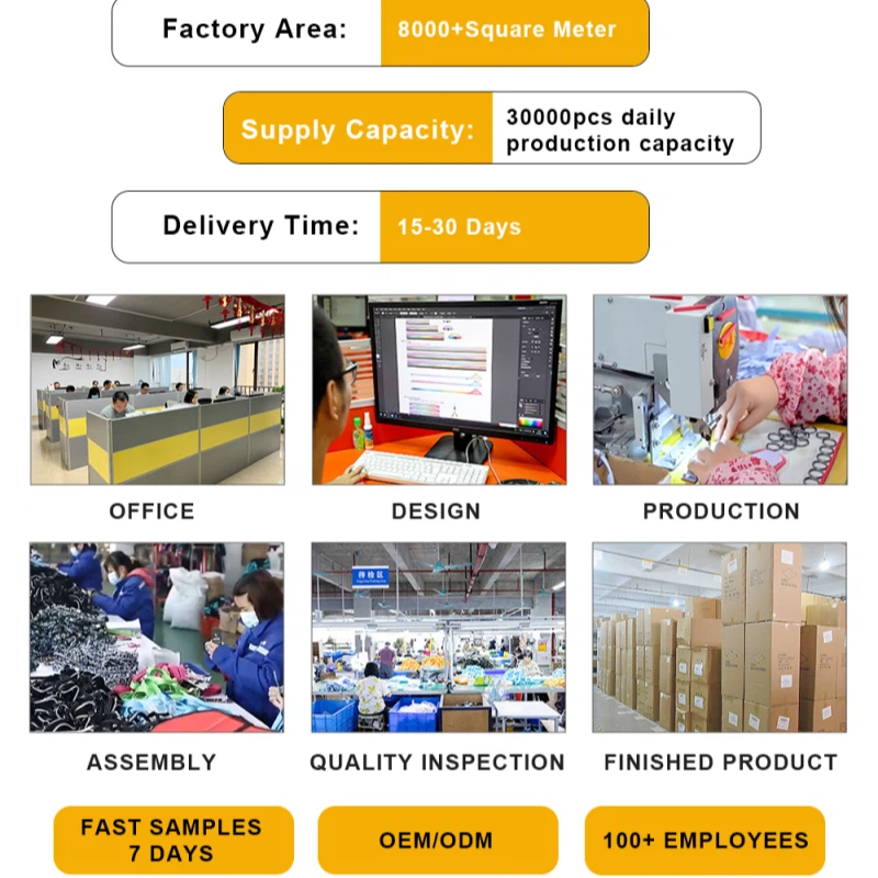 GH order process GH order process